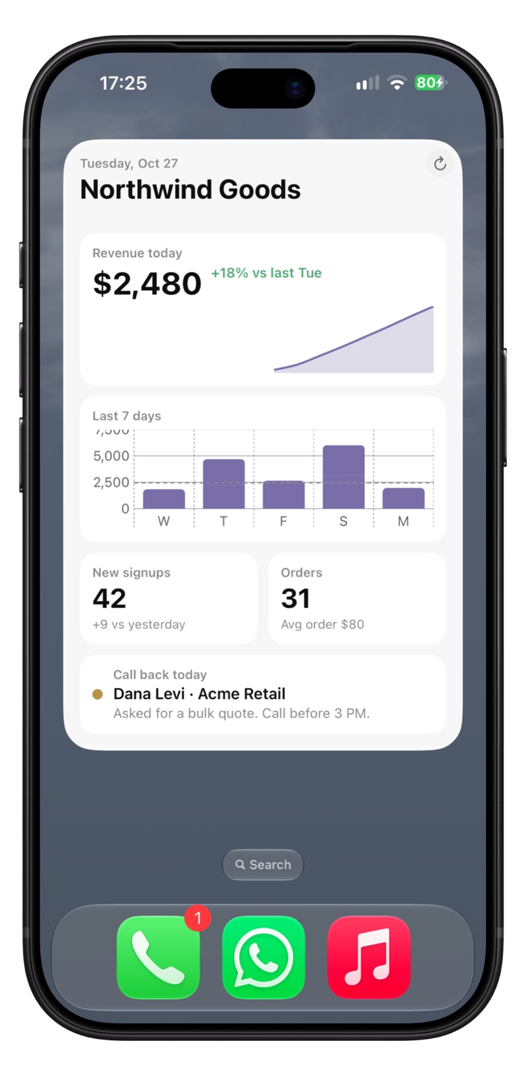 A business dashboard showing revenue, signups, orders and a callback